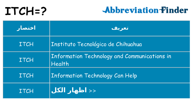 ماذا عن موقف % s