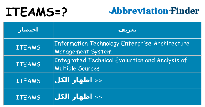 ماذا عن موقف % s