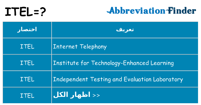ماذا عن موقف % s