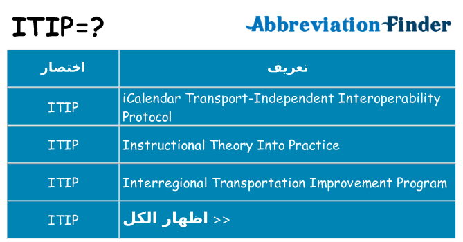 ماذا عن موقف % s