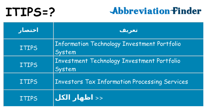 ماذا عن موقف % s