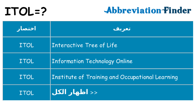 ماذا عن موقف % s