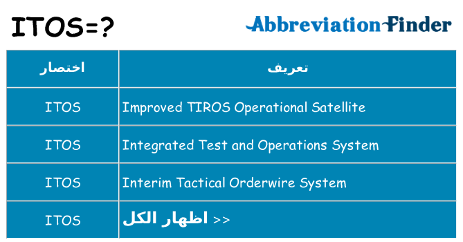 ماذا عن موقف % s