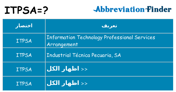 ماذا عن موقف % s