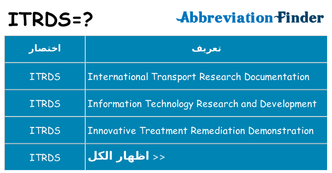ماذا عن موقف % s