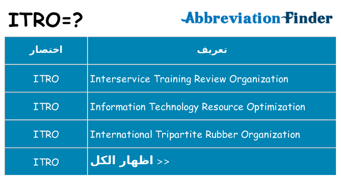 ماذا عن موقف % s