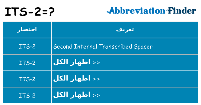 ماذا عن موقف % s