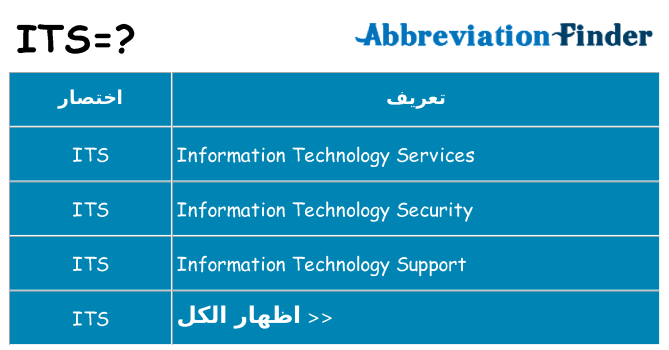 ماذا عن موقف % s
