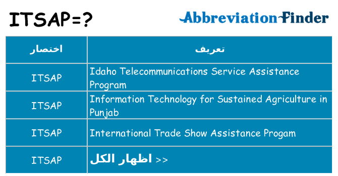 ماذا عن موقف % s