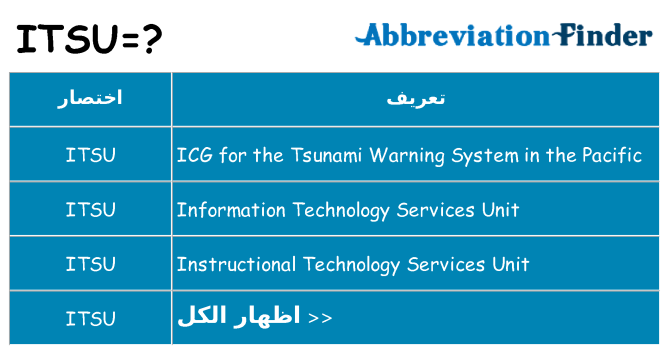 ماذا عن موقف % s