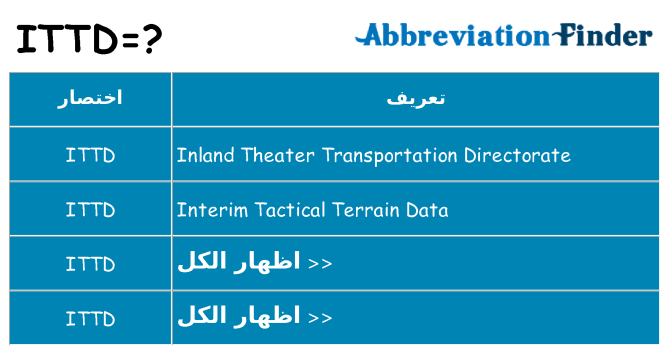 ماذا عن موقف % s