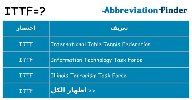 ماذا عن موقف % s