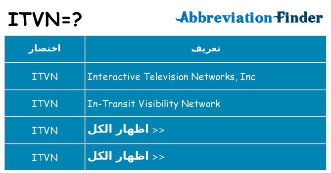 ماذا عن موقف % s