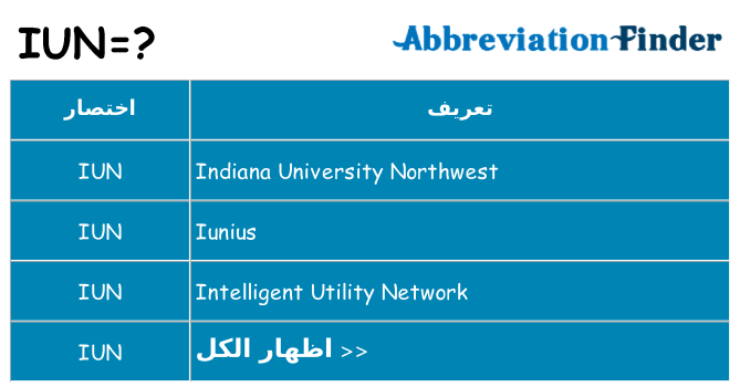 ماذا عن موقف % s