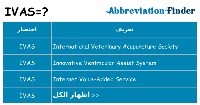 ماذا عن موقف % s
