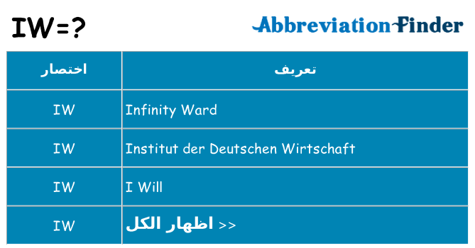 ماذا عن موقف % s