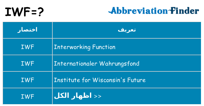 ماذا عن موقف % s