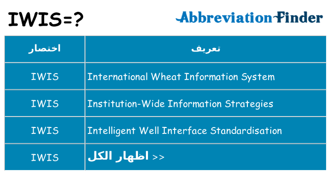 ماذا عن موقف % s