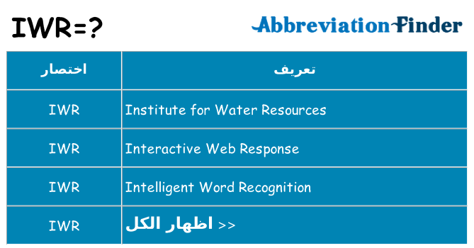 ماذا عن موقف % s