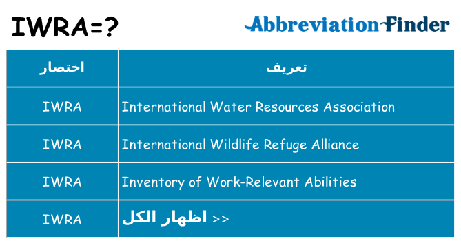 ماذا عن موقف % s