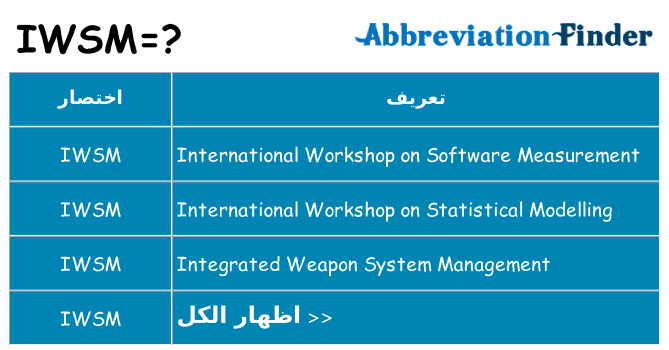 ماذا عن موقف % s