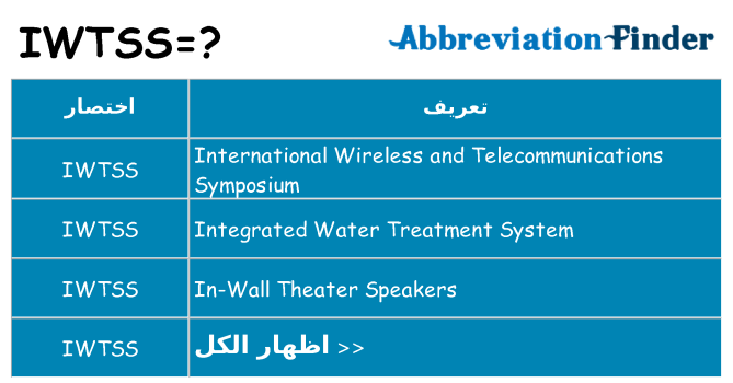 ماذا عن موقف % s