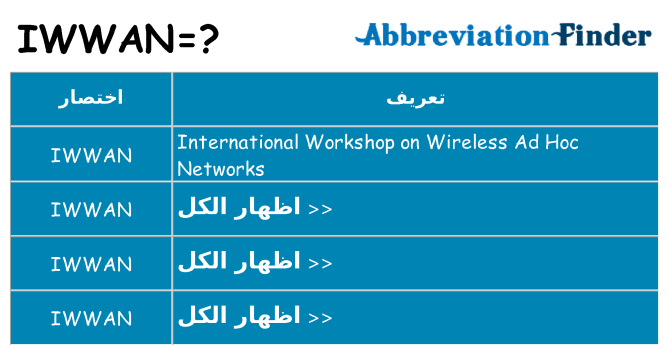 ماذا عن موقف % s