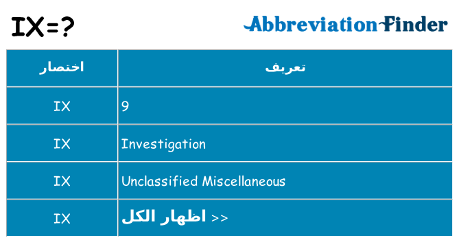 ماذا عن موقف % s