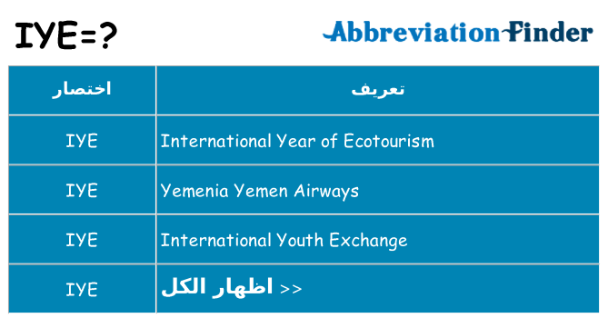 ماذا عن موقف % s