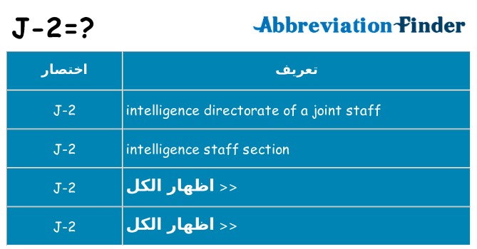 ماذا عن موقف % s