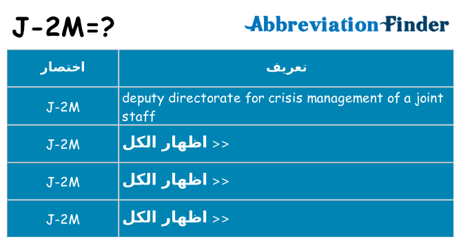ماذا عن موقف % s