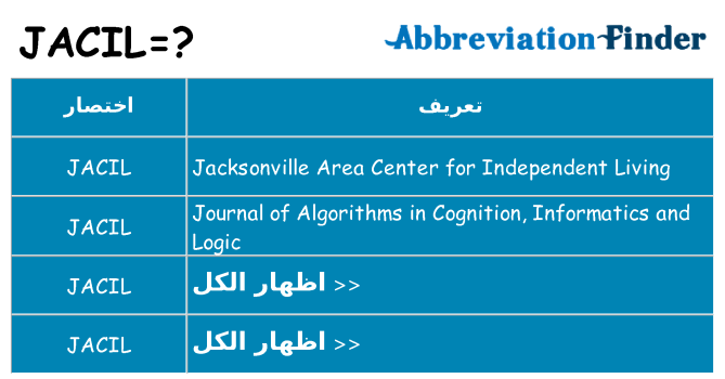 ماذا عن موقف % s