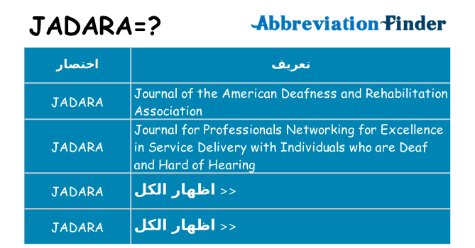 ماذا عن موقف % s