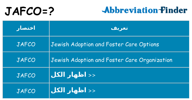 ماذا عن موقف % s
