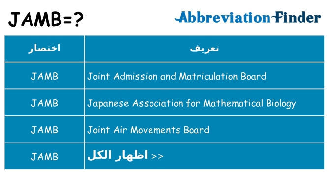 ماذا عن موقف % s