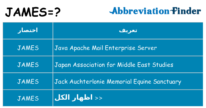 ماذا عن موقف % s