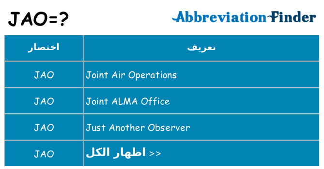 ماذا عن موقف % s