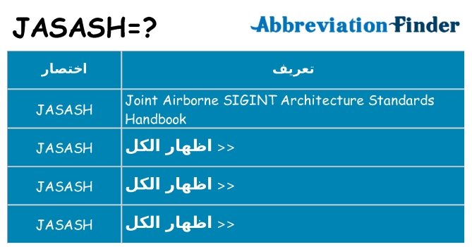 ماذا عن موقف % s