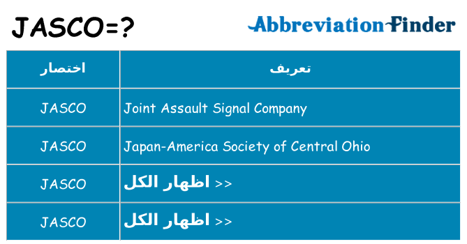 ماذا عن موقف % s
