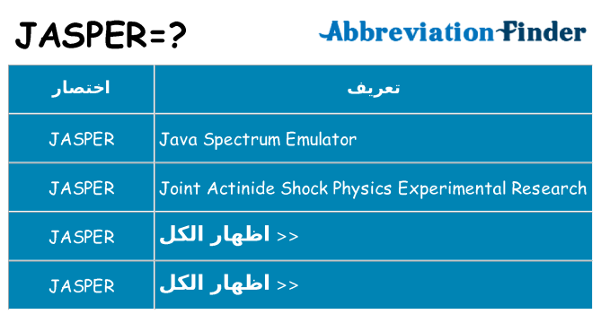 ماذا عن موقف % s