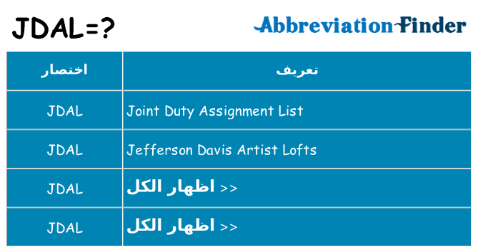 ماذا عن موقف % s