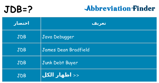 ماذا عن موقف % s