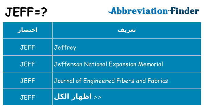 ماذا عن موقف % s