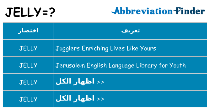 ماذا عن موقف % s
