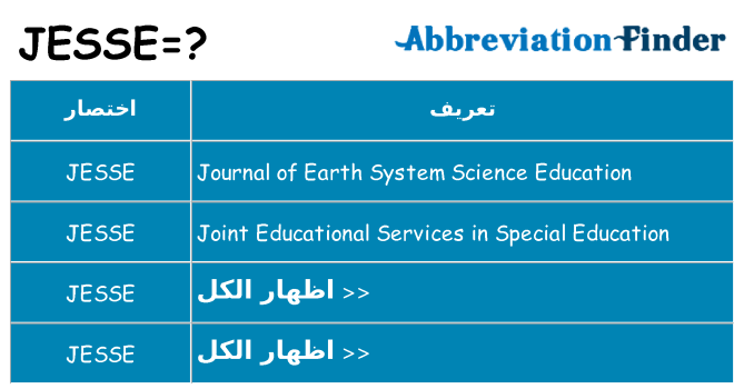 ماذا عن موقف % s