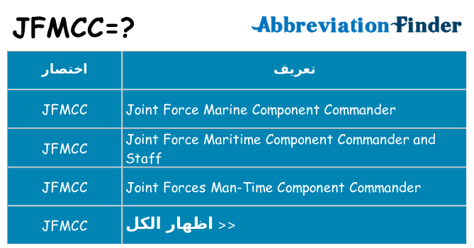 ماذا عن موقف % s