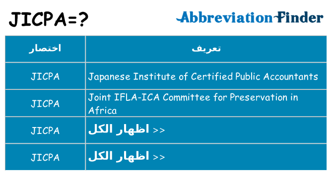ماذا عن موقف % s