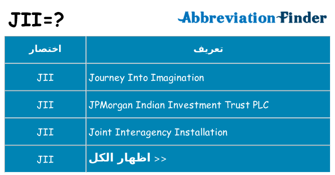 ماذا عن موقف % s