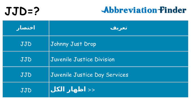 ماذا عن موقف % s