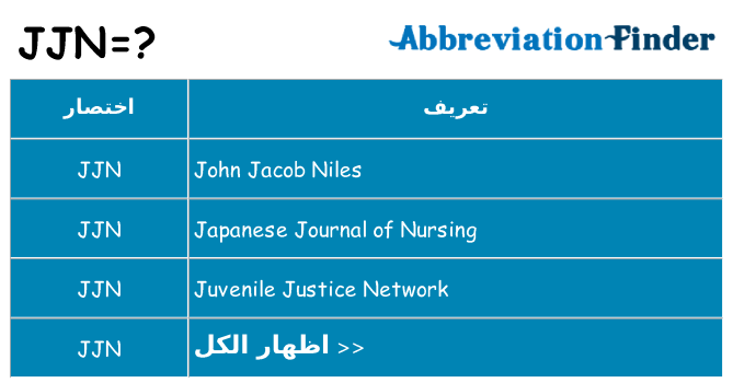 ماذا عن موقف % s